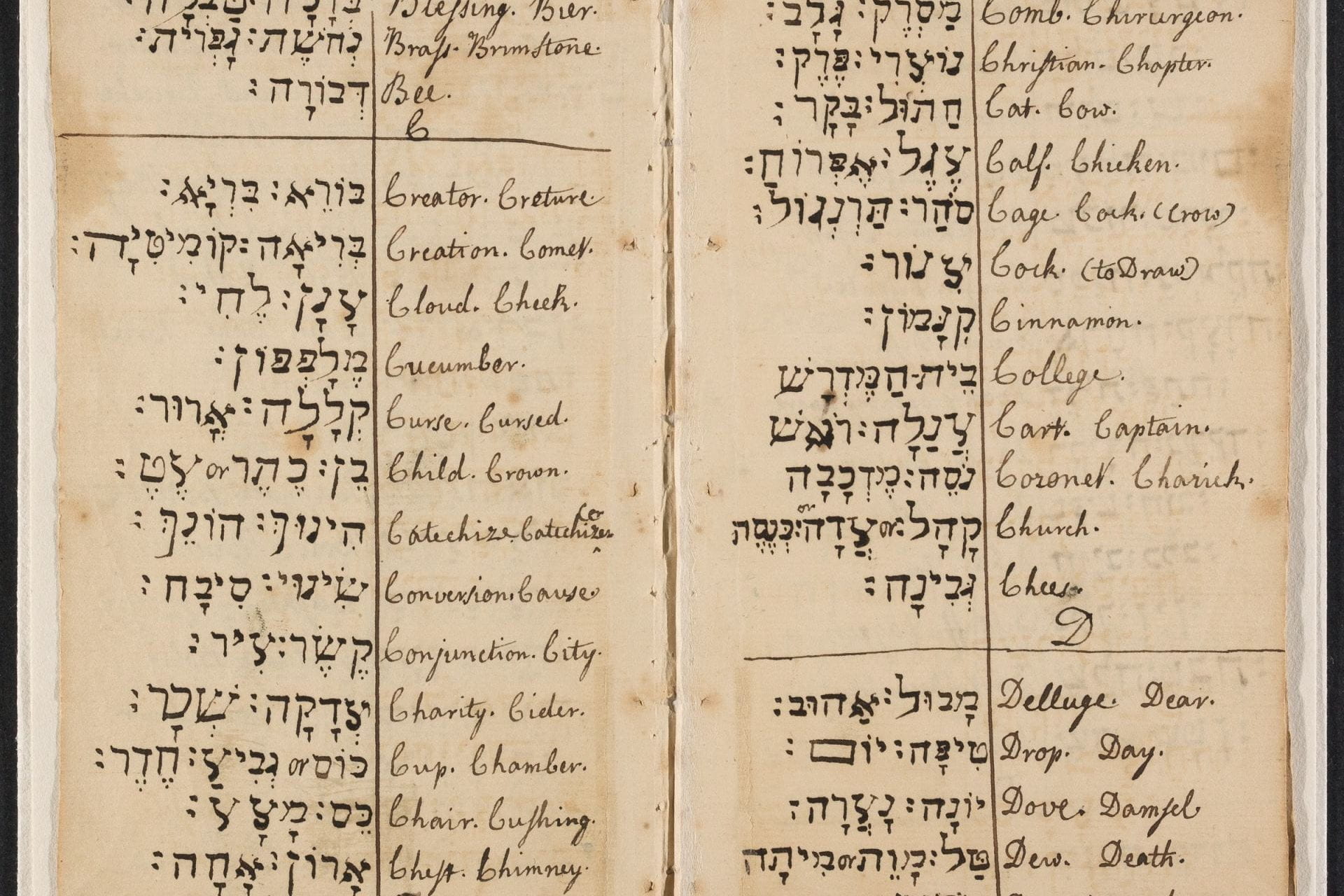 Monis, Judah, and Andrews Norton. 1735. Short nomenclator or vocabular in English and Hebrew 