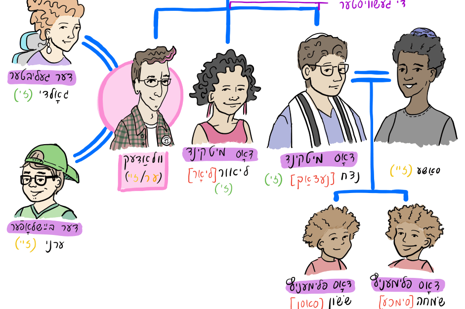 Illustration of family members with Yiddish gender nomenclature, by Alona Bach